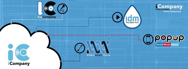 SOCIAL POPUP ICOMPANY 